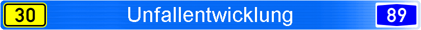 Unfallentwicklung